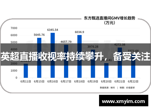 英超直播收视率持续攀升，备受关注